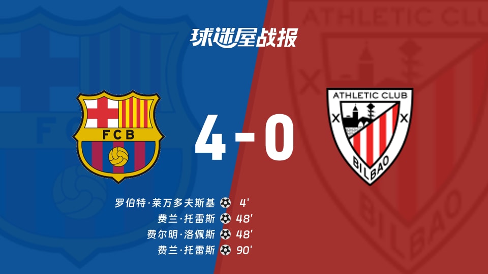 【西甲】巴萨vs毕尔巴鄂比赛结果：巴萨(4-0)毕尔巴鄂比分战报(2025年11月22日)