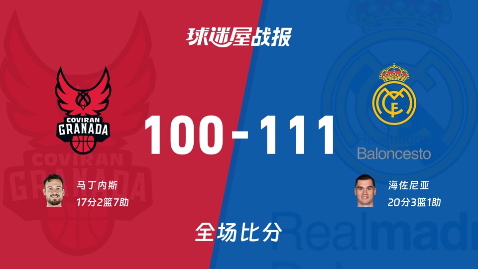 西篮甲常规赛：皇家马德里以111-100战胜格拉纳达，海佐尼亚20+3+1