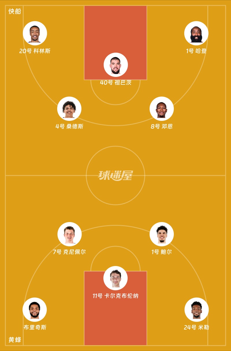 快船vs黄蜂首发阵容