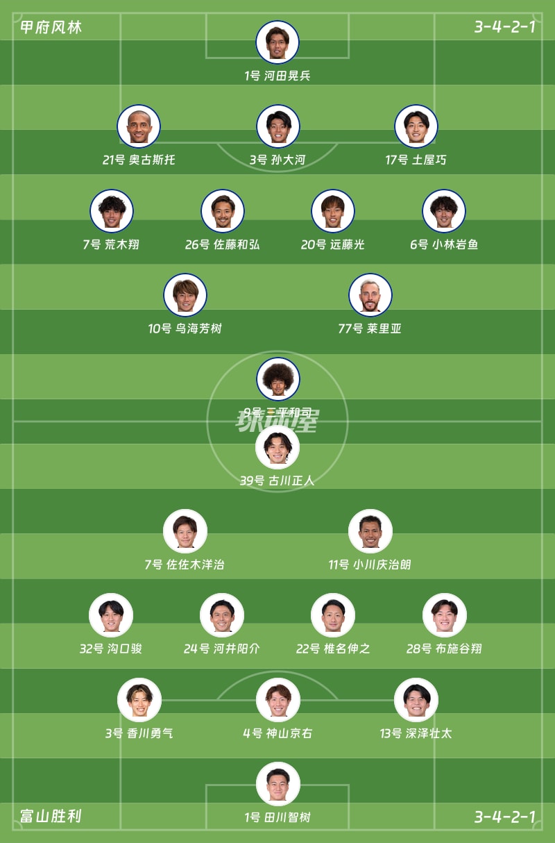 甲府风林vs富山胜利首发阵容