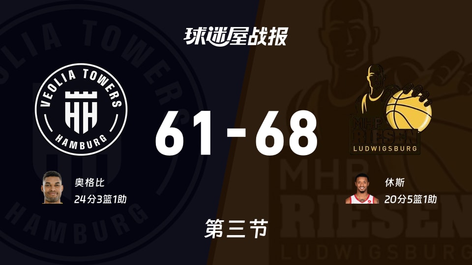 德篮甲常规赛:路德维希堡三节领先汉堡7分,休斯得到20分,奥格比得到24分