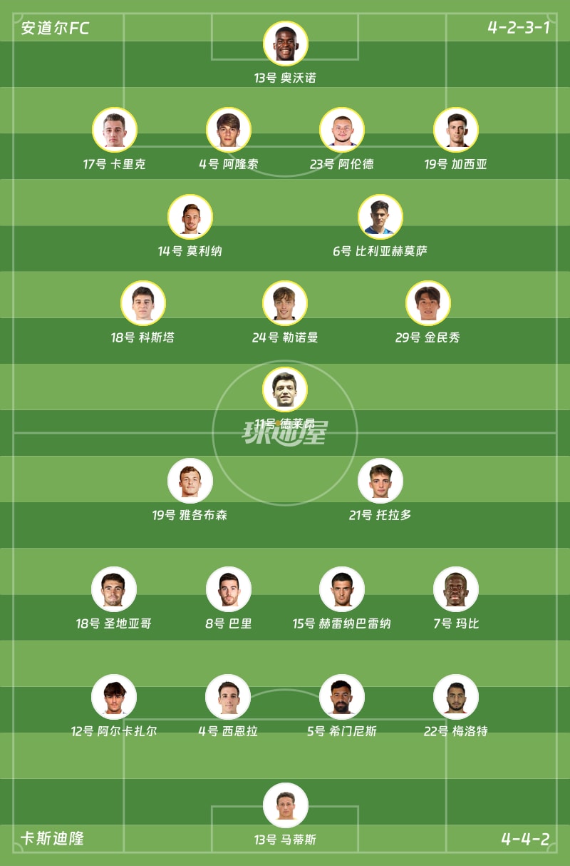 安道尔FCvs卡斯迪隆首发阵容
