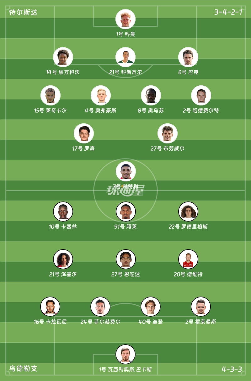 特尔斯达vs乌德勒支首发阵容