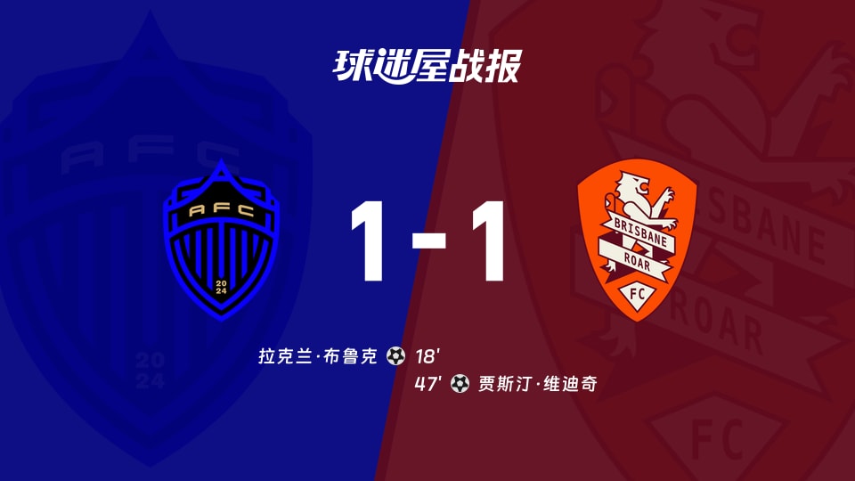 【澳超】奥克兰FCvs布里斯班狮吼比赛结果：奥克兰FC(1-1)布里斯班狮吼比分战报(2025年11月23日)