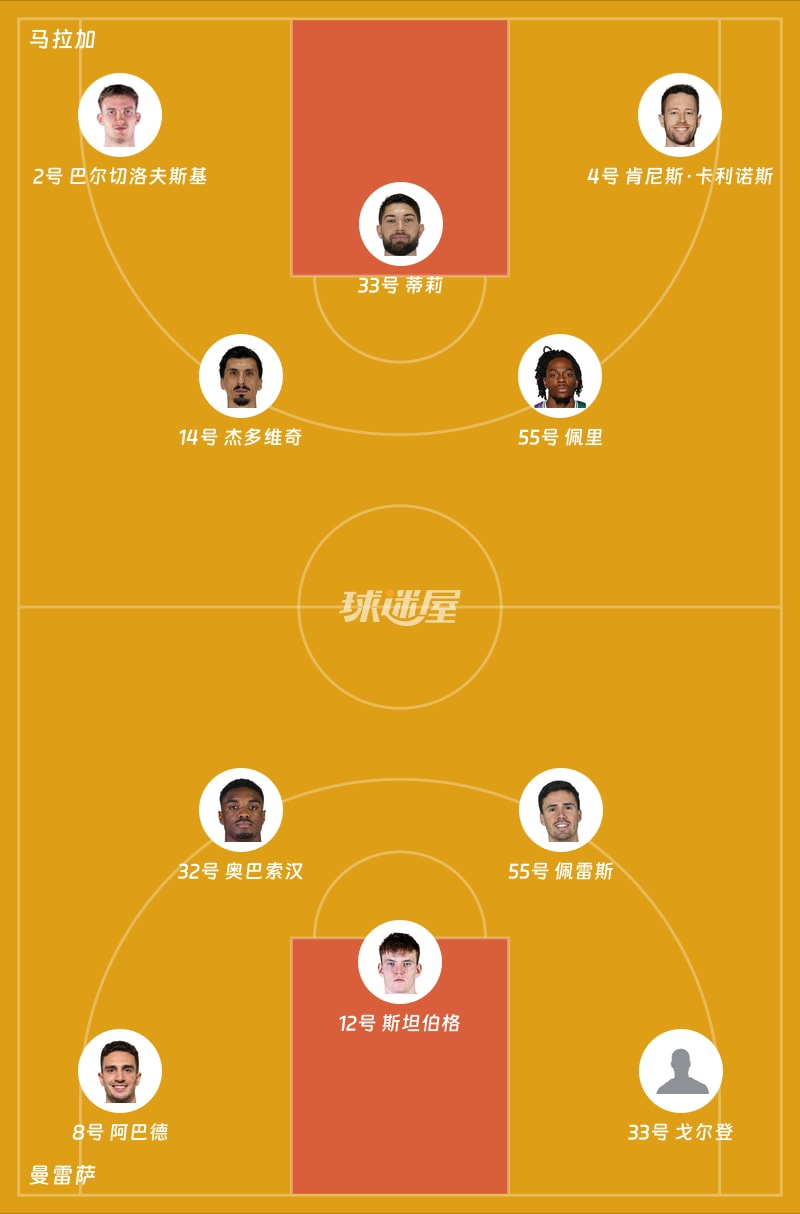 马拉加vs曼雷萨首发阵容