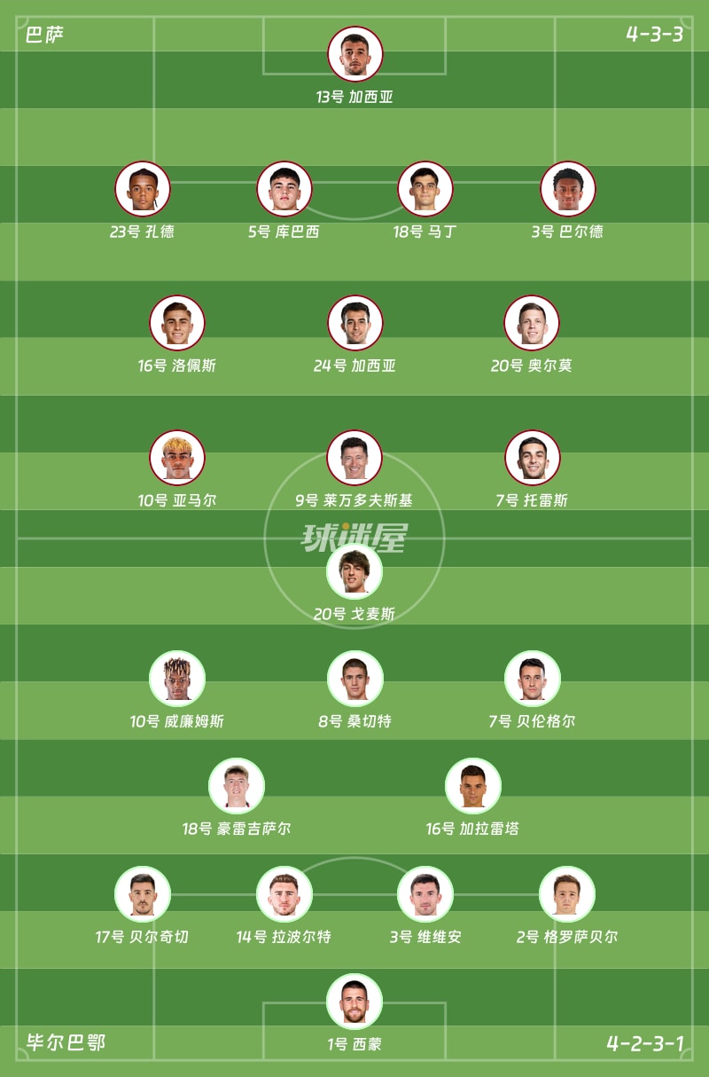 巴萨vs毕尔巴鄂首发阵容