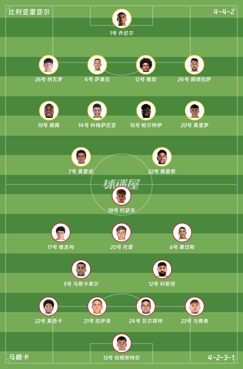 比利亚雷亚尔vs马略卡首发阵容