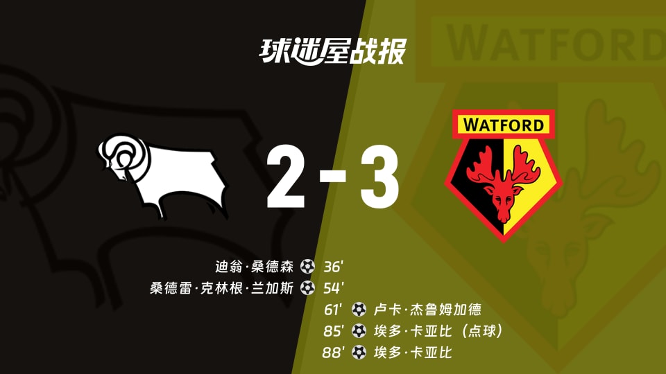 【英冠】德比郡vs沃特福德比赛结果:德比郡(2-3)沃特福德比分战报(2025年11月22日)