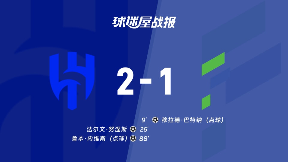【沙特联】利雅得新月vs哈萨征服比赛结果：利雅得新月(2-1)哈萨征服比分战报(2025年11月22日)