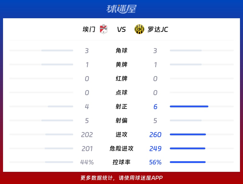 埃门vs罗达JC数据统计