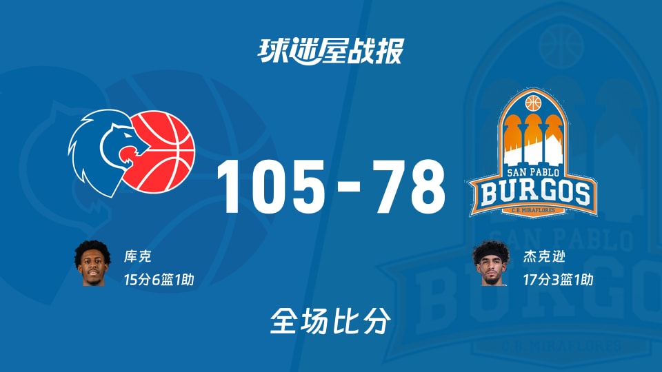 西篮甲常规赛：卢戈以105-78战胜圣帕罗布哥斯，库克15+6+1