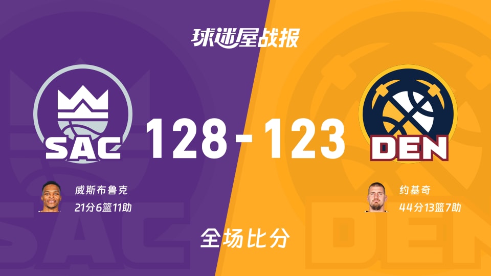 NBA常规赛：威斯布鲁克21+6+11，国王以128-123战胜掘金