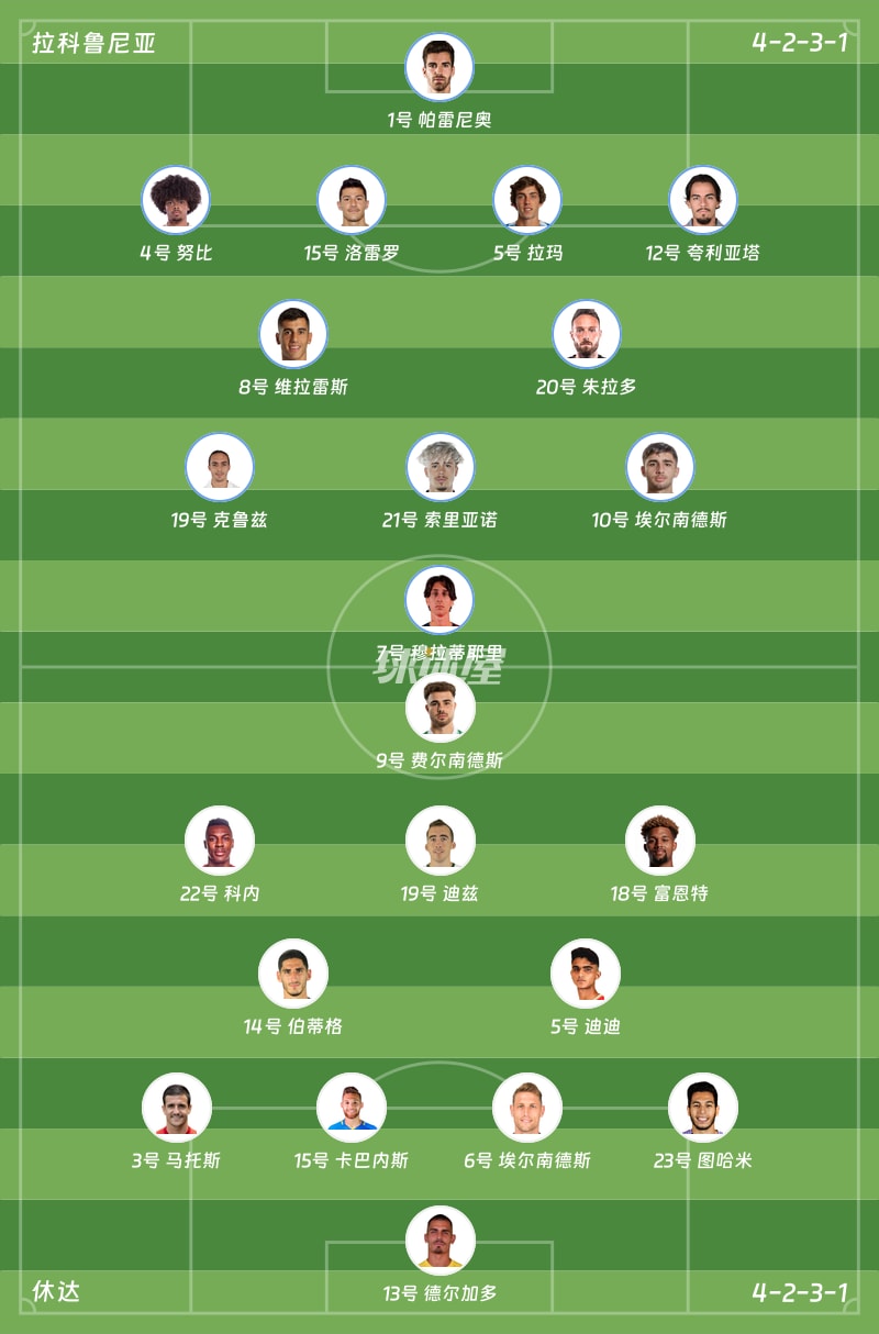 拉科鲁尼亚vs休达首发阵容
