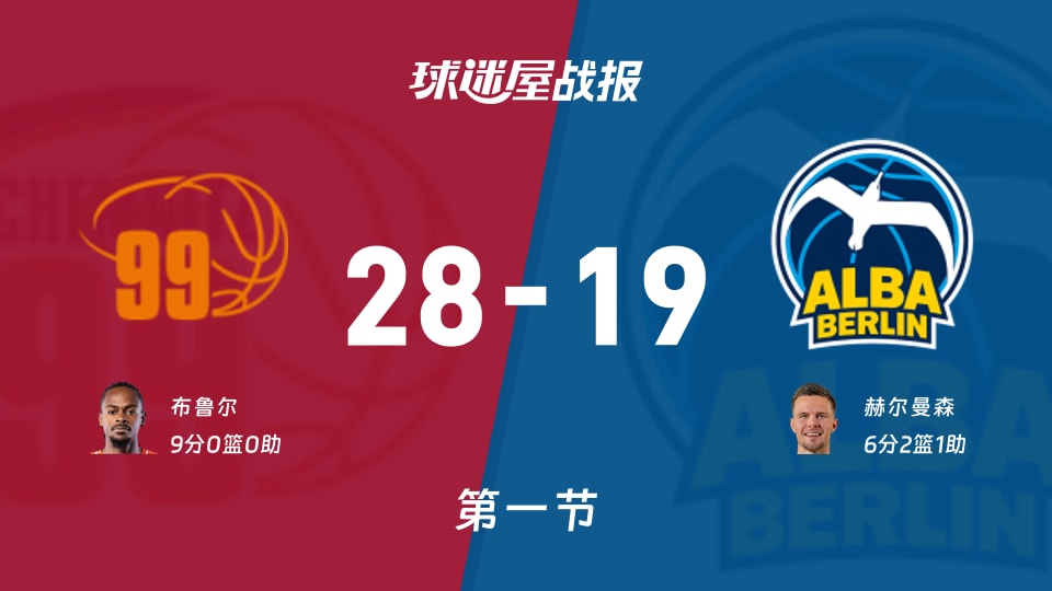 德篮甲常规赛：开姆尼茨首节领先ALBA柏林9分，布鲁尔得到9分，赫尔曼森得到6分