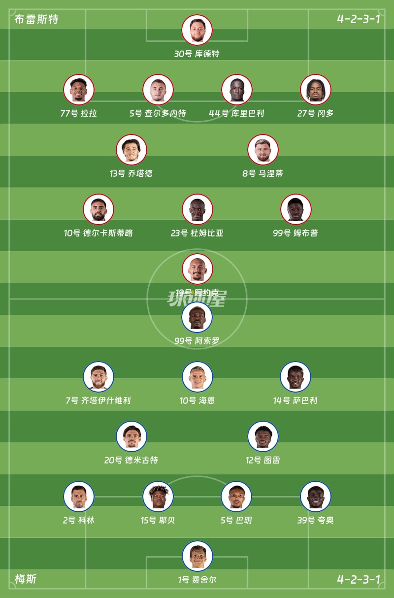 布雷斯特vs梅斯首发阵容