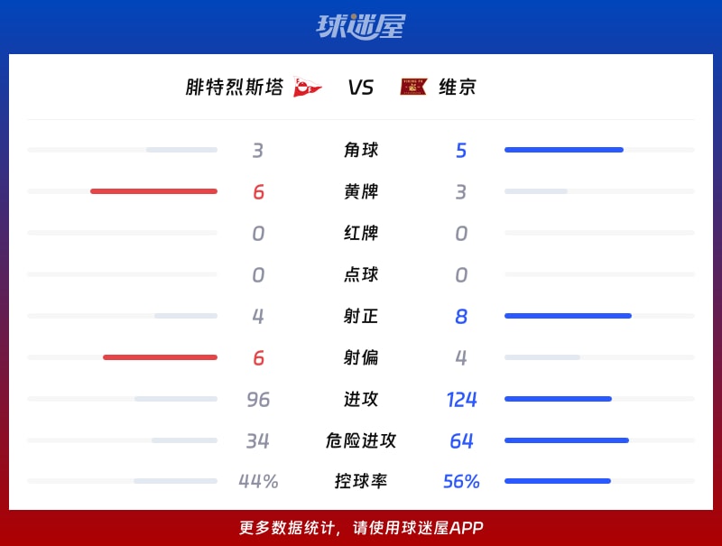 腓特烈斯塔vs维京数据统计