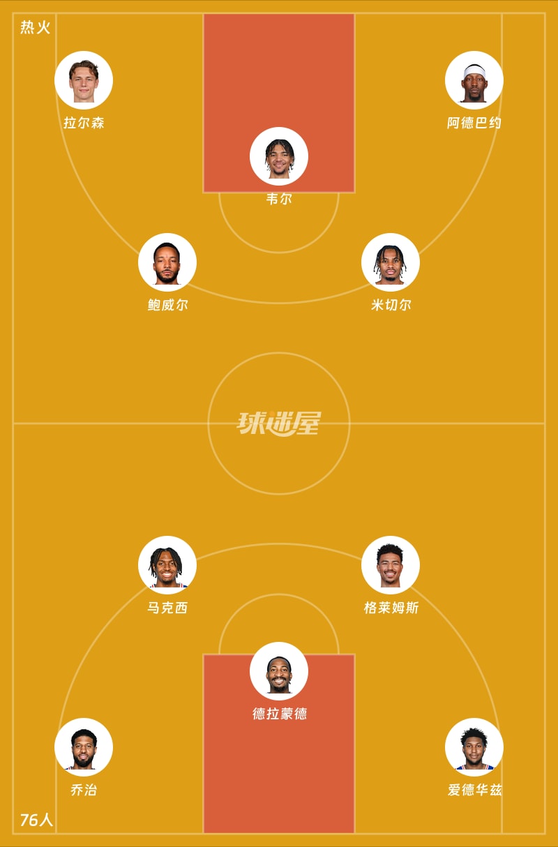 热火vs76人首发阵容