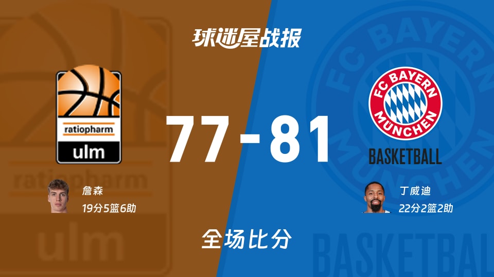 德篮甲常规赛：拜仁慕尼黑以81-77战胜乌尔姆兰蒂奥帕姆，丁威迪22+2+2