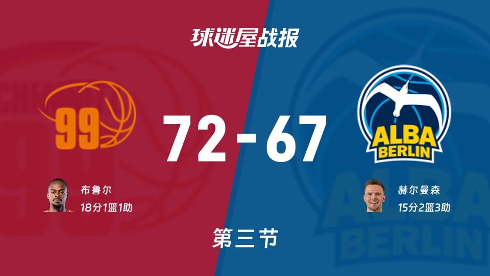 德篮甲常规赛：开姆尼茨三节领先ALBA柏林5分，布鲁尔得到18分，赫尔曼森得到15分