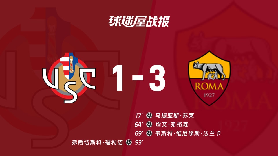 【意甲】克雷莫纳vs罗马比赛结果：克雷莫纳(1-3)罗马比分战报(2025年11月23日)