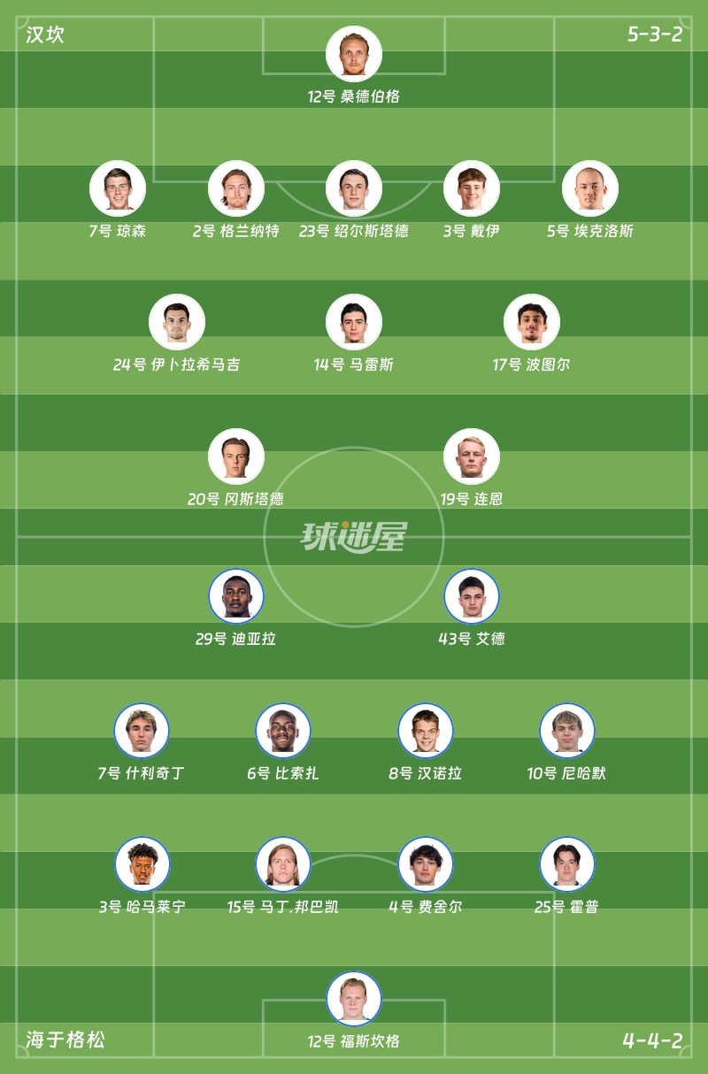 汉坎vs海于格松首发阵容