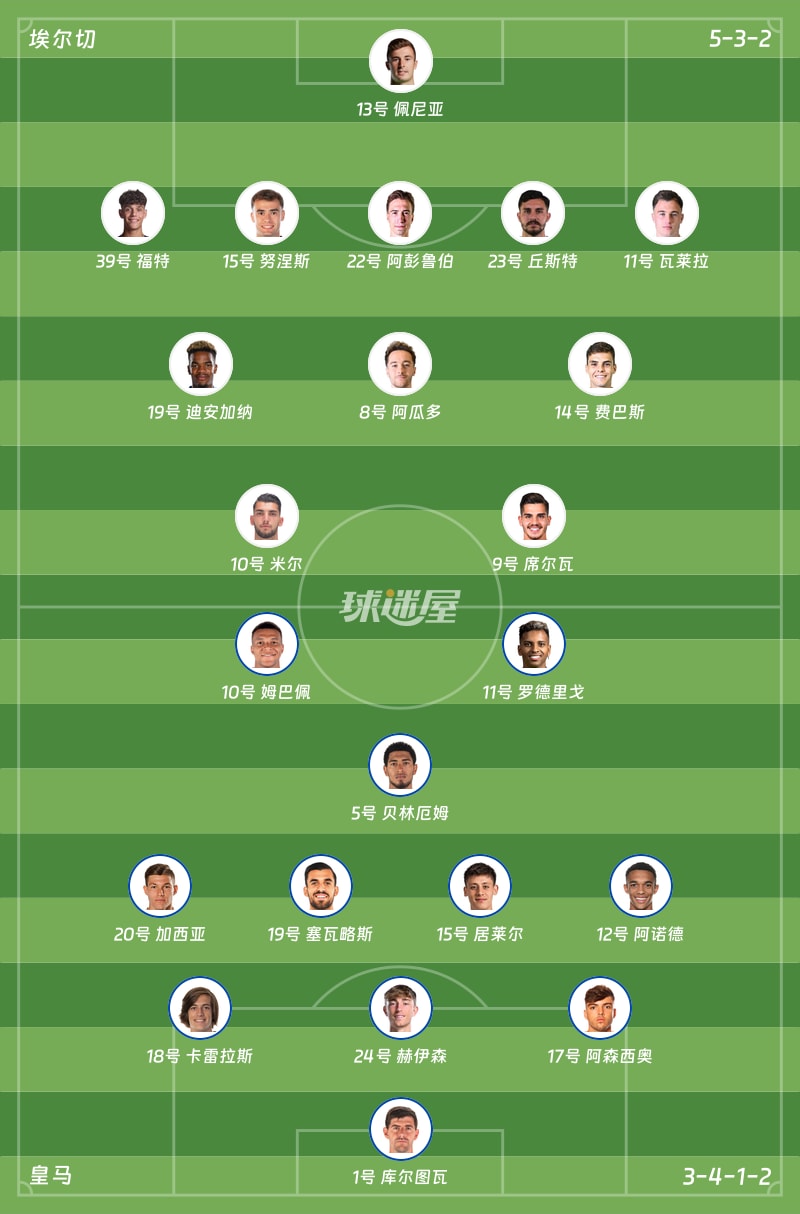 埃尔切vs皇马首发阵容