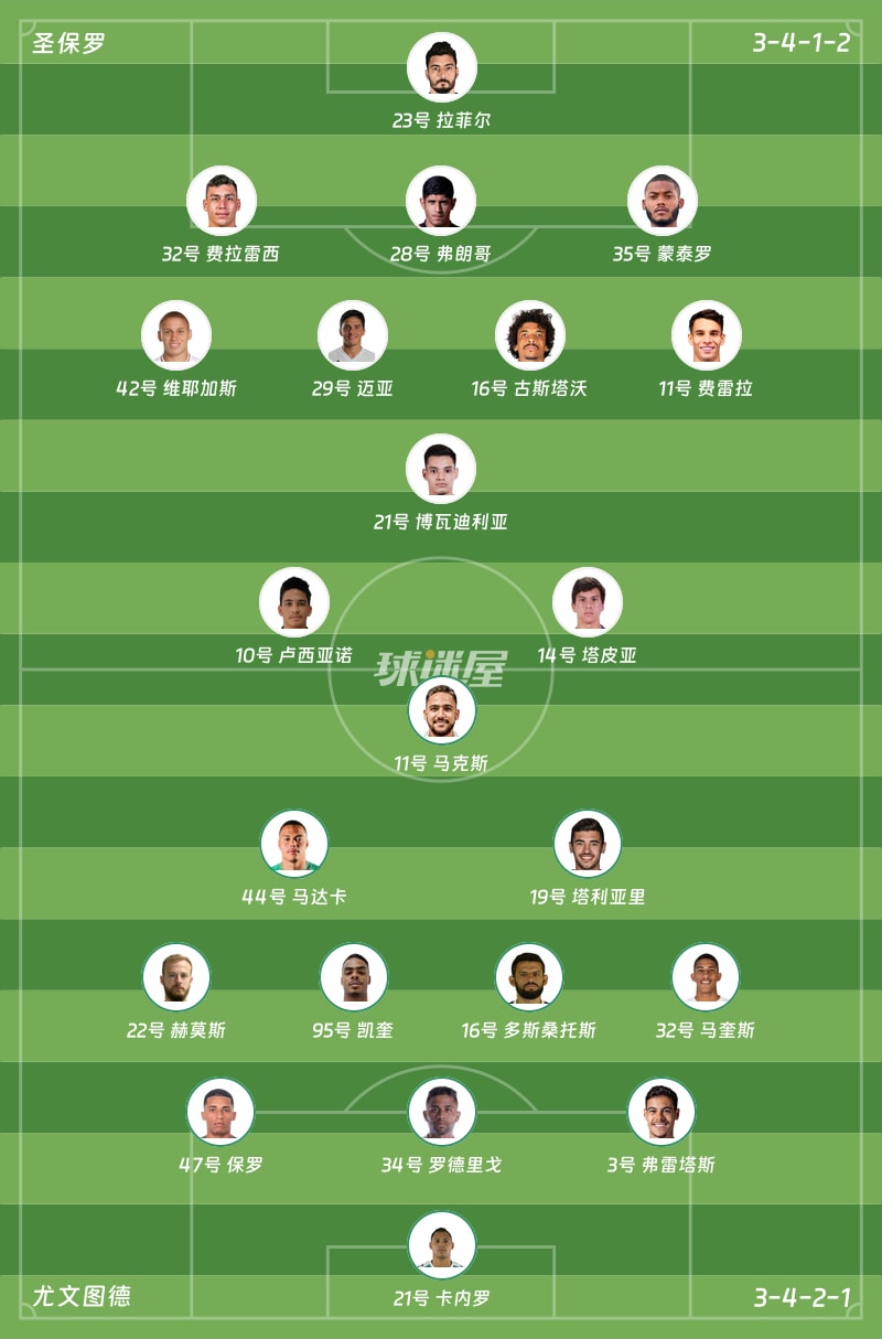 圣保罗vs尤文图德首发阵容