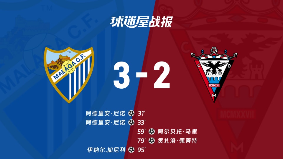 【西乙】马拉加vs米兰德斯比赛结果：马拉加(3-2)米兰德斯比分战报(2025年11月24日)