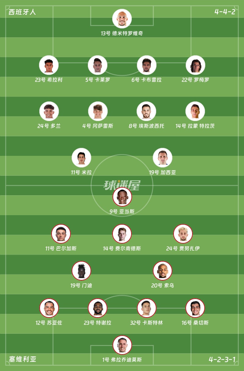 西班牙人vs塞维利亚首发阵容