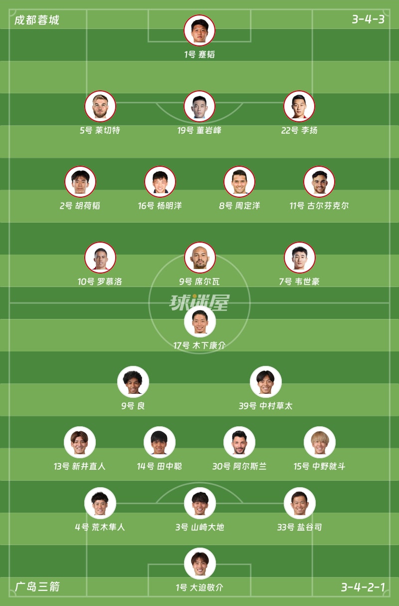 成都蓉城vs广岛三箭首发阵容