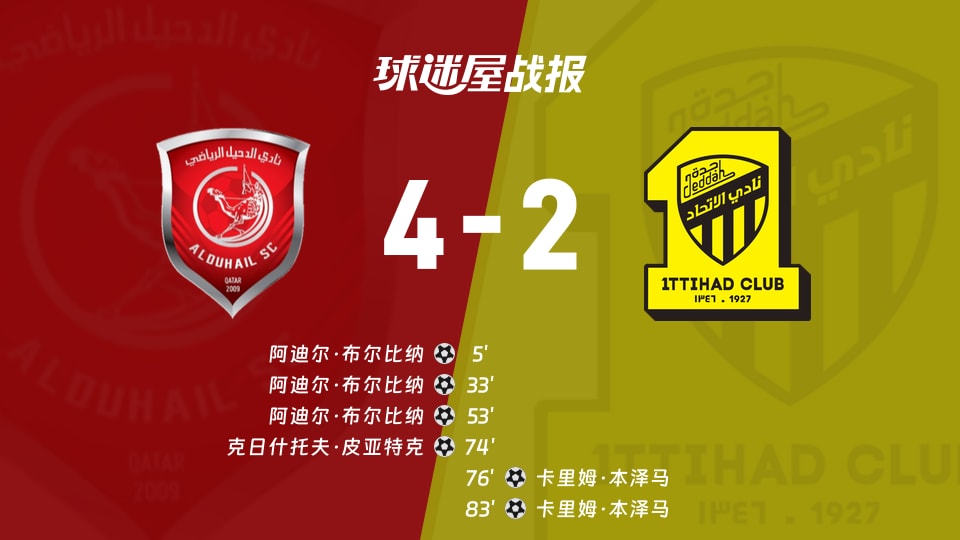 【亚精英赛】杜海勒vs吉达联合比赛结果:杜海勒(4-2)吉达联合比分战报(2025年11月25日)