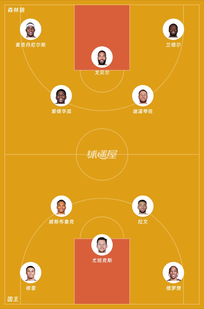 森林狼vs国王首发阵容