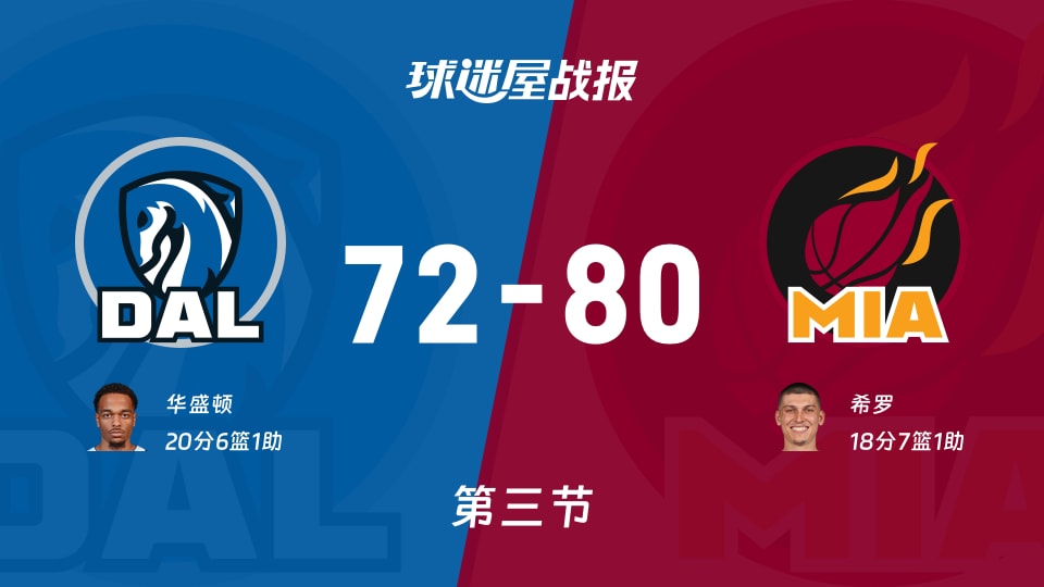 NBA常规赛：热火三节领先独行侠8分，希罗得到18分，华盛顿得到20分