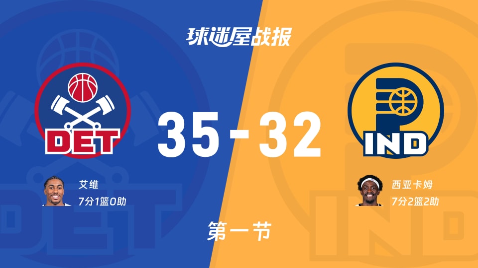活塞vs步行者：第一节完，活塞35-32步行者，西亚卡姆得到7分