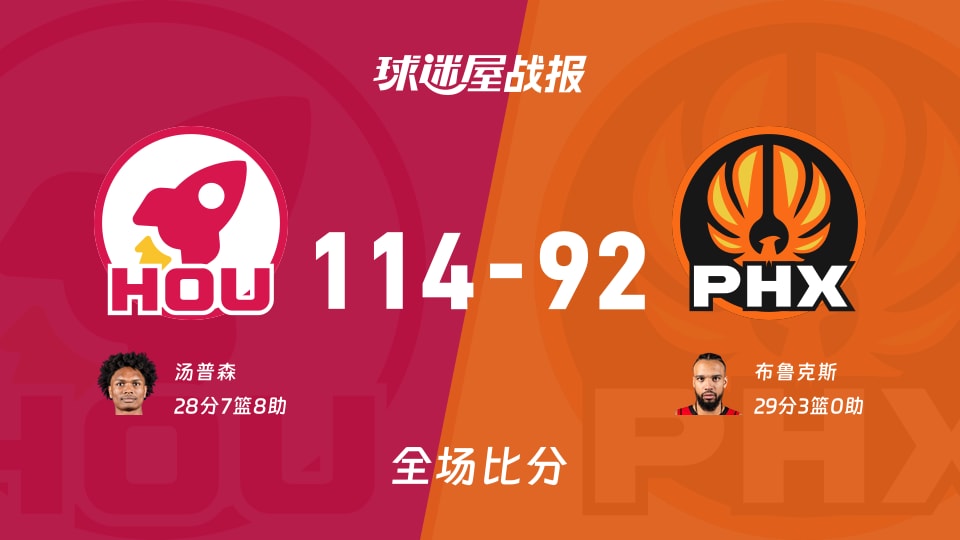 NBA火箭vs太阳战报：114-92，汤普森28+7+8