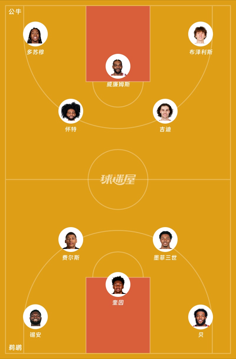 公牛vs鹈鹕首发阵容