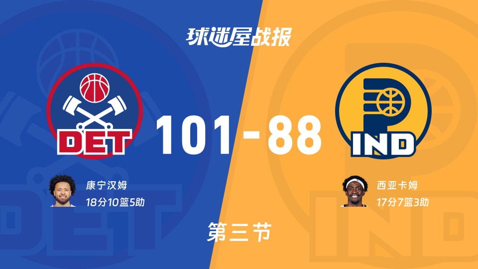 活塞vs步行者：三节结束，活塞101-88步行者，康宁汉姆得到18分