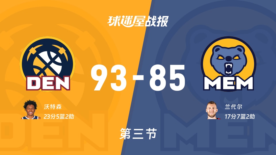 NBA常规赛:三节战罢,掘金以93-85领先灰熊,沃特森23+5+2