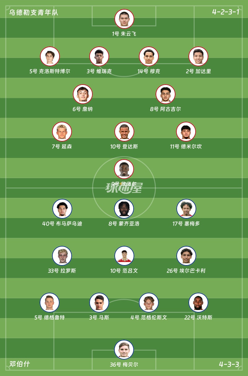 乌德勒支青年队vs邓伯什首发阵容
