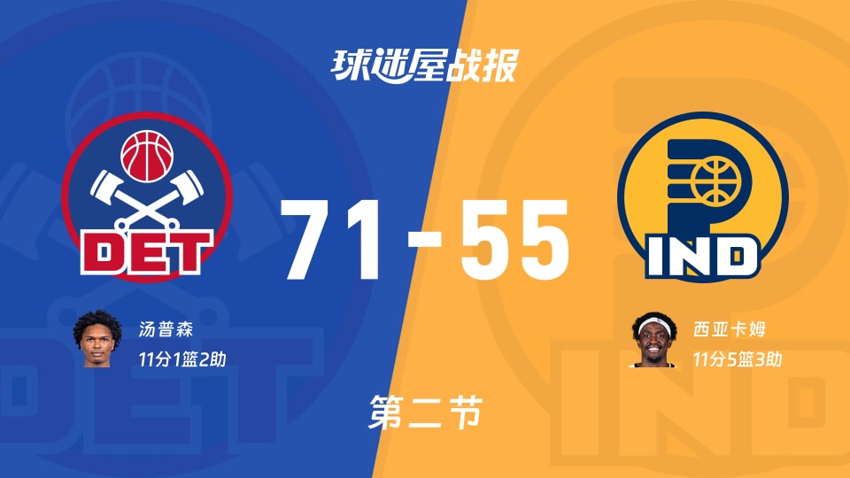 活塞vs步行者：次节战罢，活塞71-55步行者，西亚卡姆得到11分