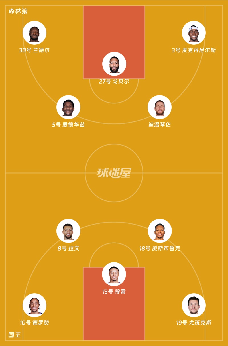 森林狼vs国王首发阵容