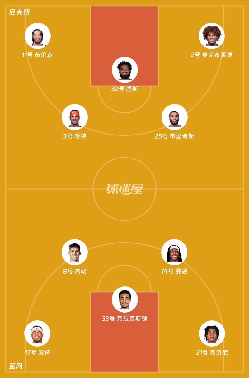 尼克斯vs篮网首发阵容