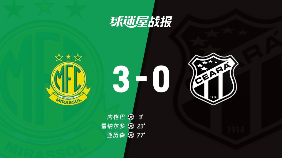 【巴西甲】米拉索vs塞阿拉比赛结果:米拉索(3-0)塞阿拉比分战报(2025年11月25日)