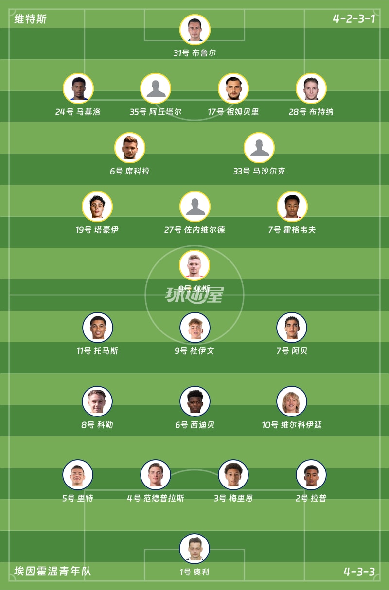 维特斯vs埃因霍温青年队首发阵容