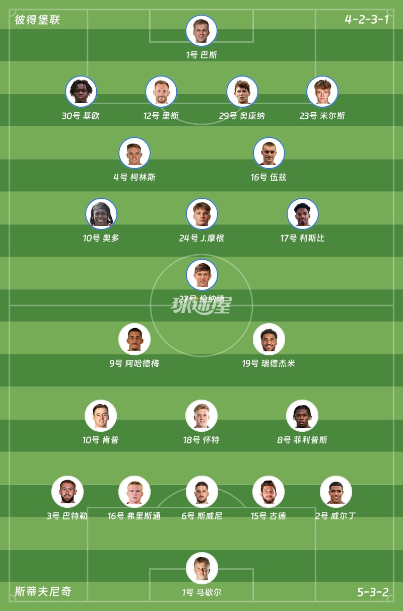 彼得堡联vs斯蒂夫尼奇首发阵容