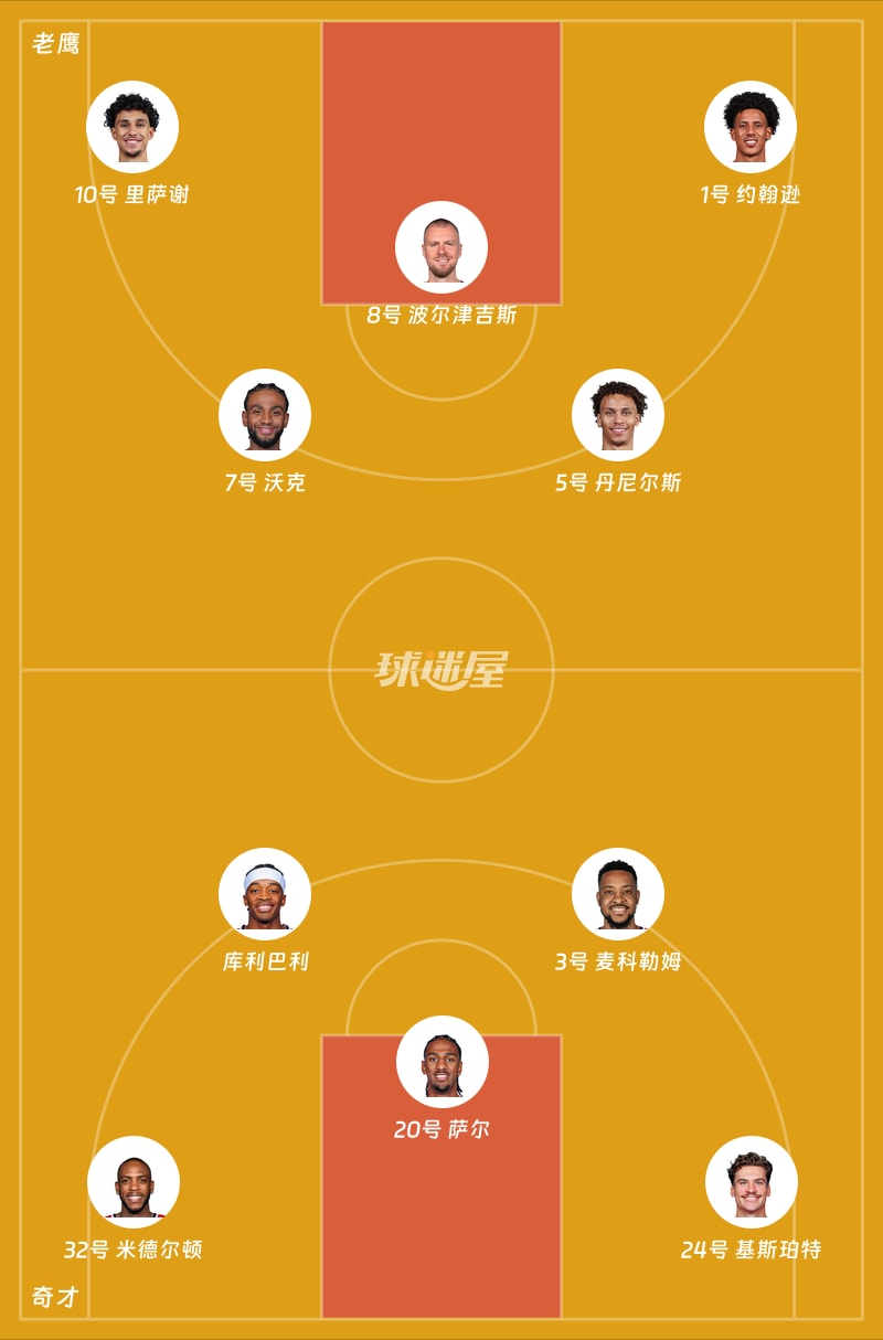 老鹰vs奇才首发阵容
