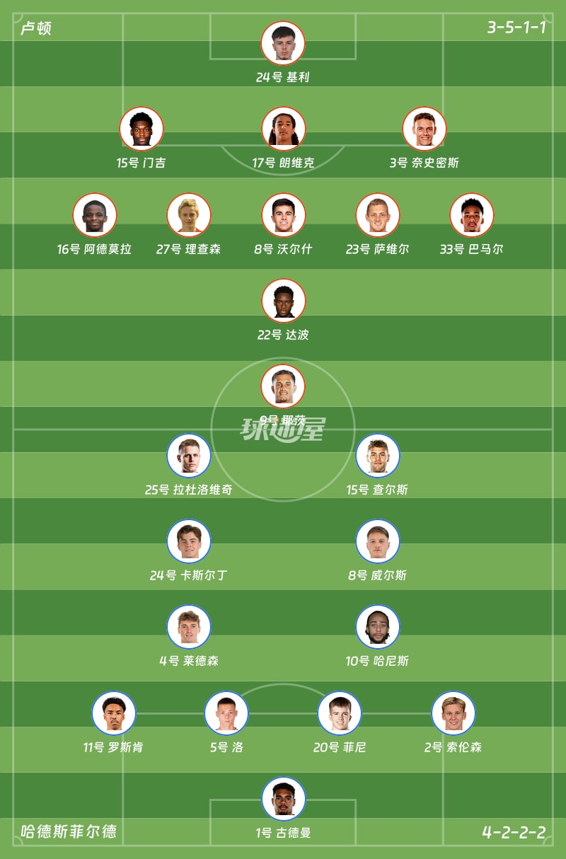卢顿vs哈德斯菲尔德首发阵容