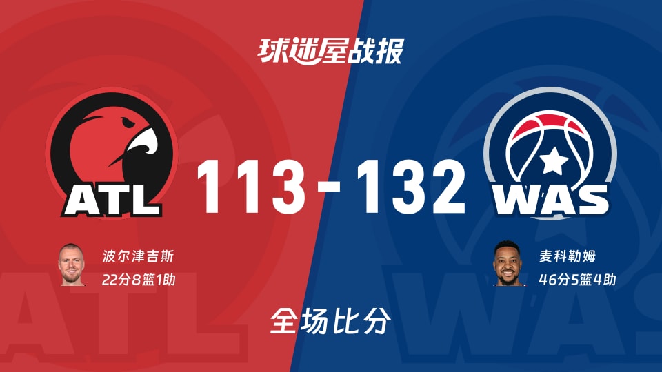 NBA常规赛:奇才以132-113战胜老鹰,麦科勒姆46+5+4
