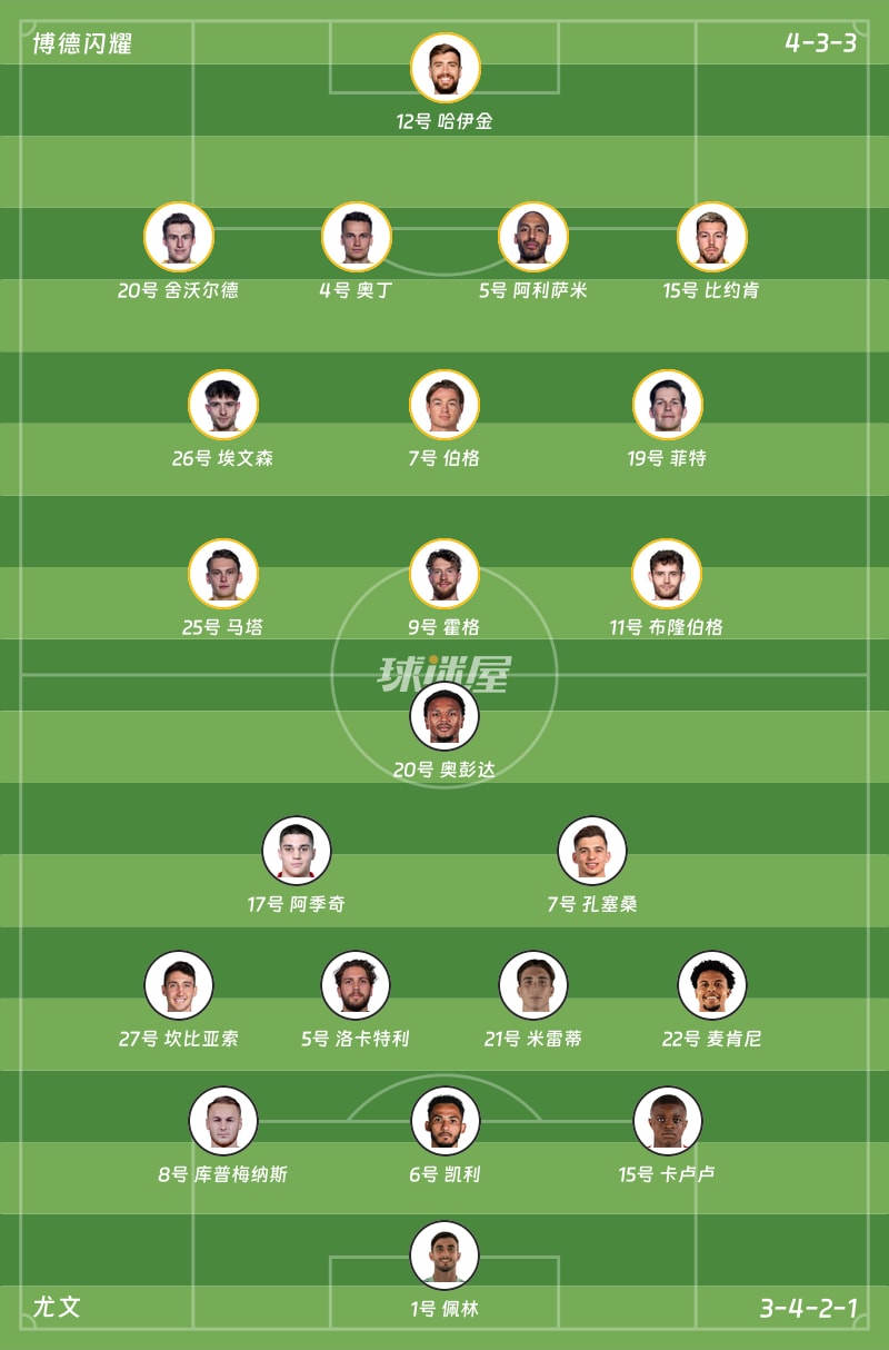 博德闪耀vs尤文首发阵容