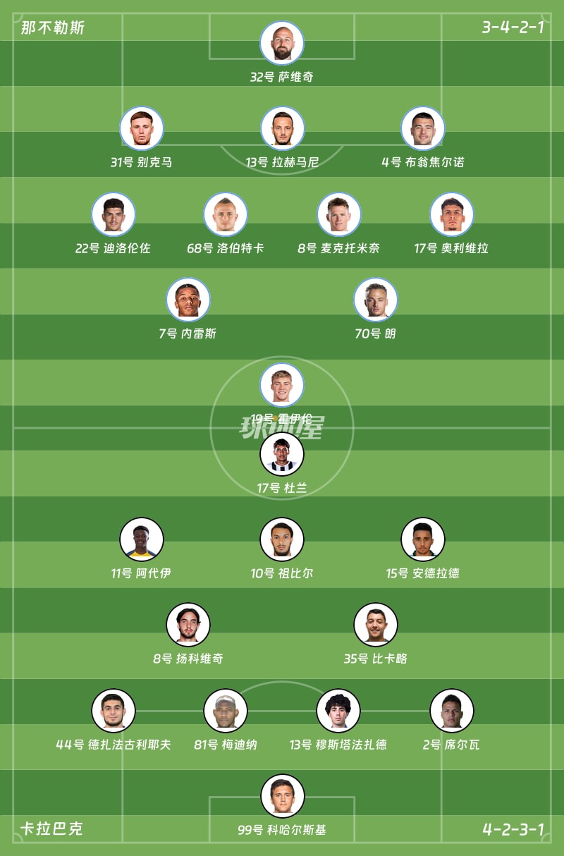 那不勒斯vs卡拉巴克首发阵容